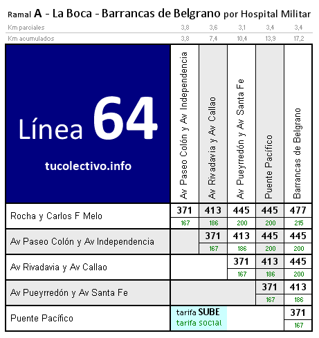 tarifa colectivo línea 64